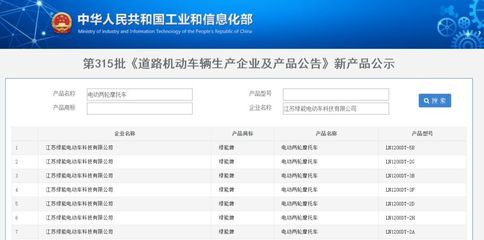 工信部第315批車輛準(zhǔn)入發(fā)布，綠能電動車正式獲準(zhǔn)生產(chǎn)